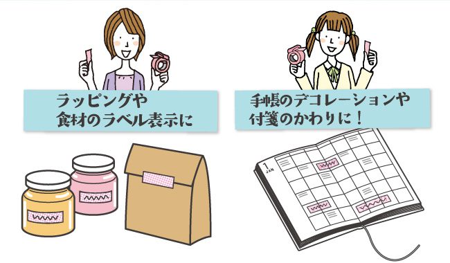 KOKUYO Karucut Washi Tape Cutter