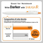 Sarasa R Gel Pen (0.4mm)